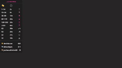 donvts's Profile